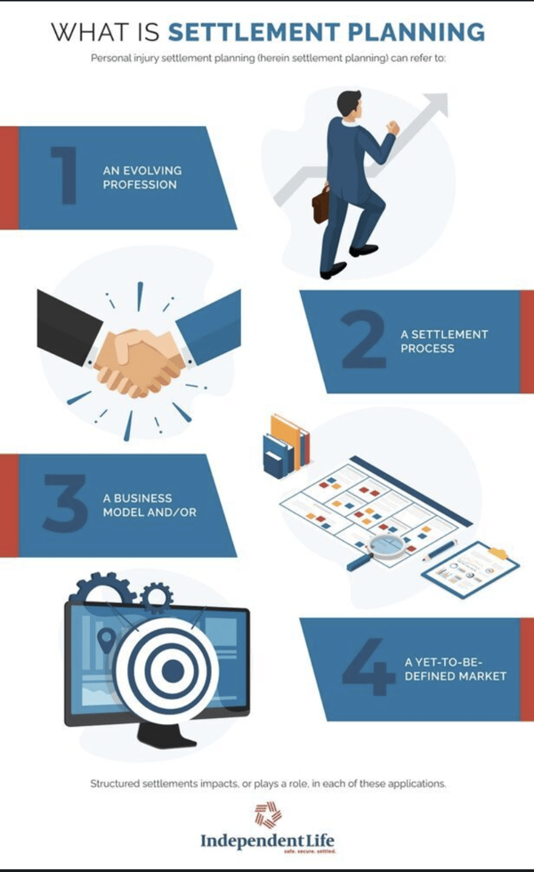 ILIC20_What is Settlement Planning Graphic